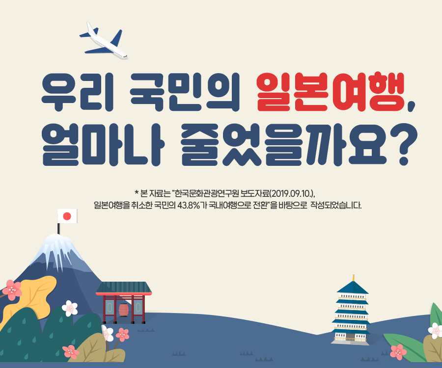 우리 국민의 일본여행, 얼마나 줄었을까요?