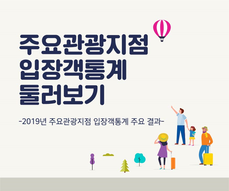 주요관광지점 입장객통계 둘러보기: 2019년 주요관광지점 입장객통계 주요 결과