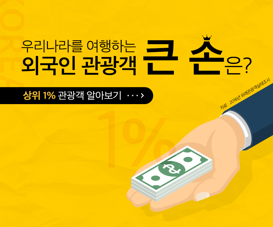 [KCTI-INFO 제55호] 우리나라를 여행하는 외국인 관광객 큰 손은?