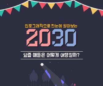 인포그래픽으로 한눈에 알아보는 2030_요즘 애들은 어떻게 여행할까?(제1회 관광통계 인포그래픽 공모전 우수상, 박다혜 외 3인)