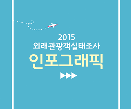 [KCTI-INFO 제6호] 2015 외래관광객실태, 그것이 알고 싶다 